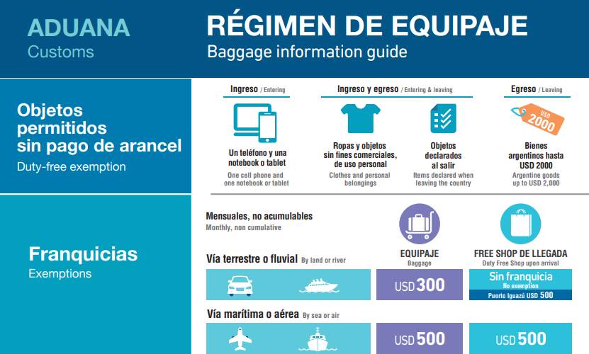 Aclaraciones sobre el 30! ¿Aplica en el ¿Qué
